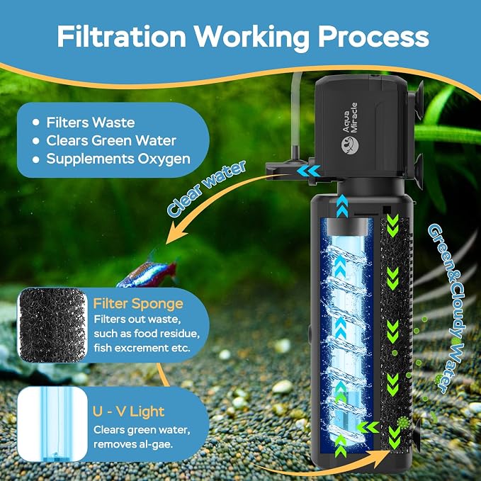 AquaMiracle Fish Tank Filter with Timer & Filter Sponge, 300GPH U - V Aquarium Filter with Aeration & Rainfall Modes, Effective Turtle Filter for Green Water Control (60-150 Gal Tank)
