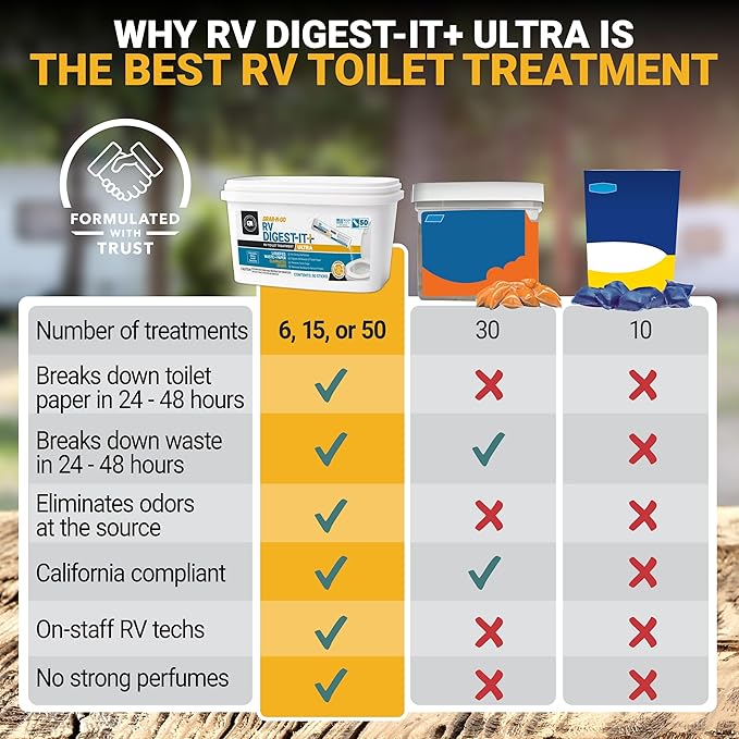 Unique RV Digest-It Ultra Stick Pack, 50 Count, Extra-Strength RV Toilet Treatment, No-Mess, Pre-Measured, Grab-n-Go Bio-Enzymatic Black Tank Treatment, Eliminates Odor and Prevents Clogs