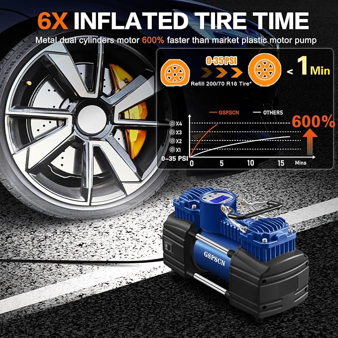 GSPSCN Heavy Duty Tire Inflator 12V Portable Digital Air Compressor Pump | w/ Tire Repair Kit & Toolbox 6X Faster Inflation Auto-Shut off Double Cylinder Metal Air Pump 150Psi for Car,SUV,Truck,RV