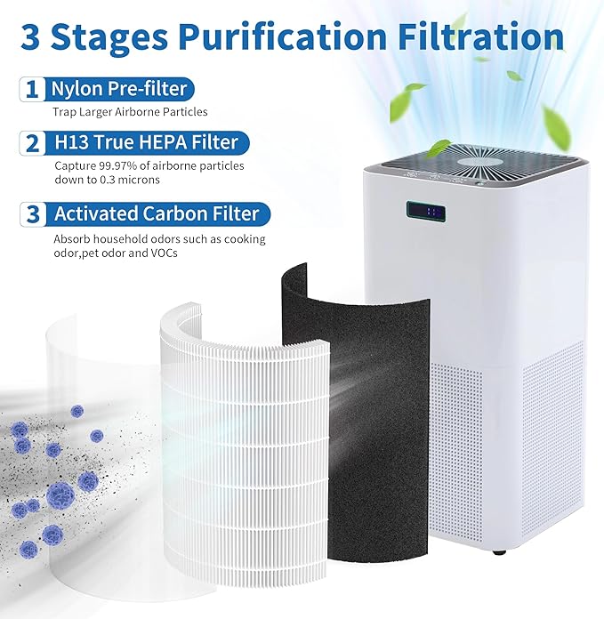 1 Pack KJ510B True HEPA Replacement Filter Compatible with Kokofit KJ510B Air Cleaner Purifier, 3-in-1 Pre-Filter, H13 True HEPA Filter and Activated Carbon Filter