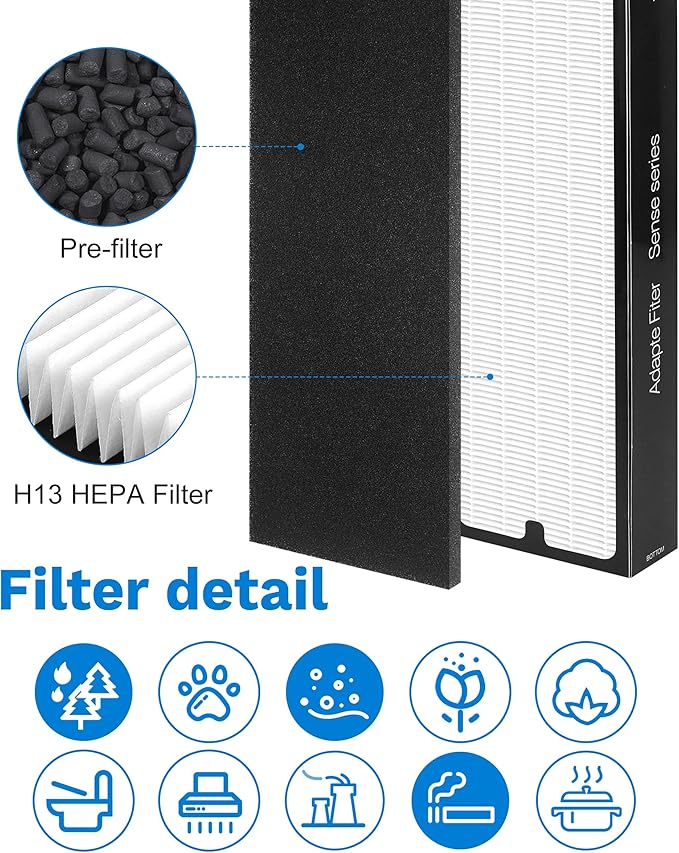 Replacement Filter Compatible with Blueair Sense Sense+ Air Purifiers, with 2 HEPA Filters and 4 Activated Carbon Pre Filters