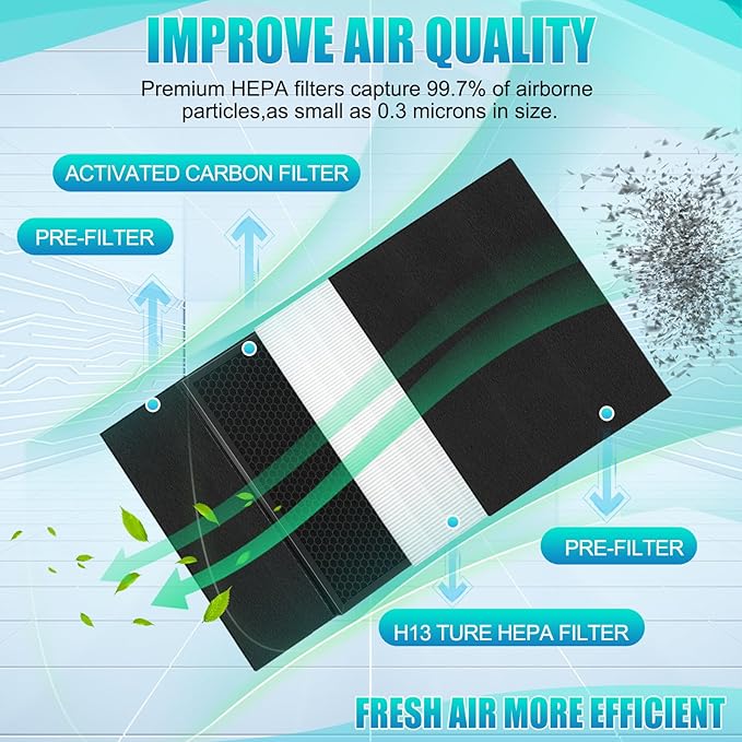 2SET MinusA2 Replacement Filter-Compatible with Compatible with Rabbit Air Purifier MinusA2 Filter,MinusA2 Filter Replacement Part # SPA-700A, SPA-780A, SPA-780N Replacement Filter