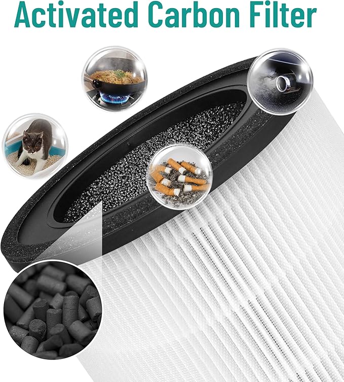 MAF-03 Replacement Filter Compatible with Miko Ibuki L Air purifier MA-03 MA-03CW, 3-Stage Filtration with Activated Carbon, 2 Count