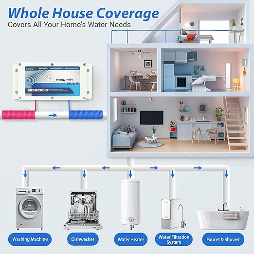 iSpring ED2000 Whole House Water Descaler, Alternative Electronic Salt-Free Hard Water Conditioner, Reduces Limescale Prevent Deposits Build-up, Different from a Water Softener