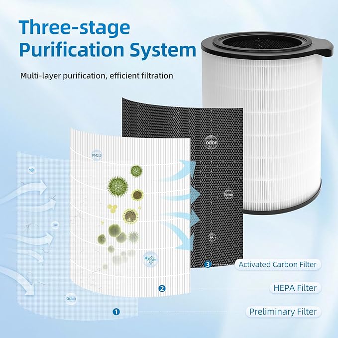 6000 Replacement Filter Compatible With BOSCH 6000 Air Purifier,4 In 1 H13 True HEPA and Activated Carbon Filter