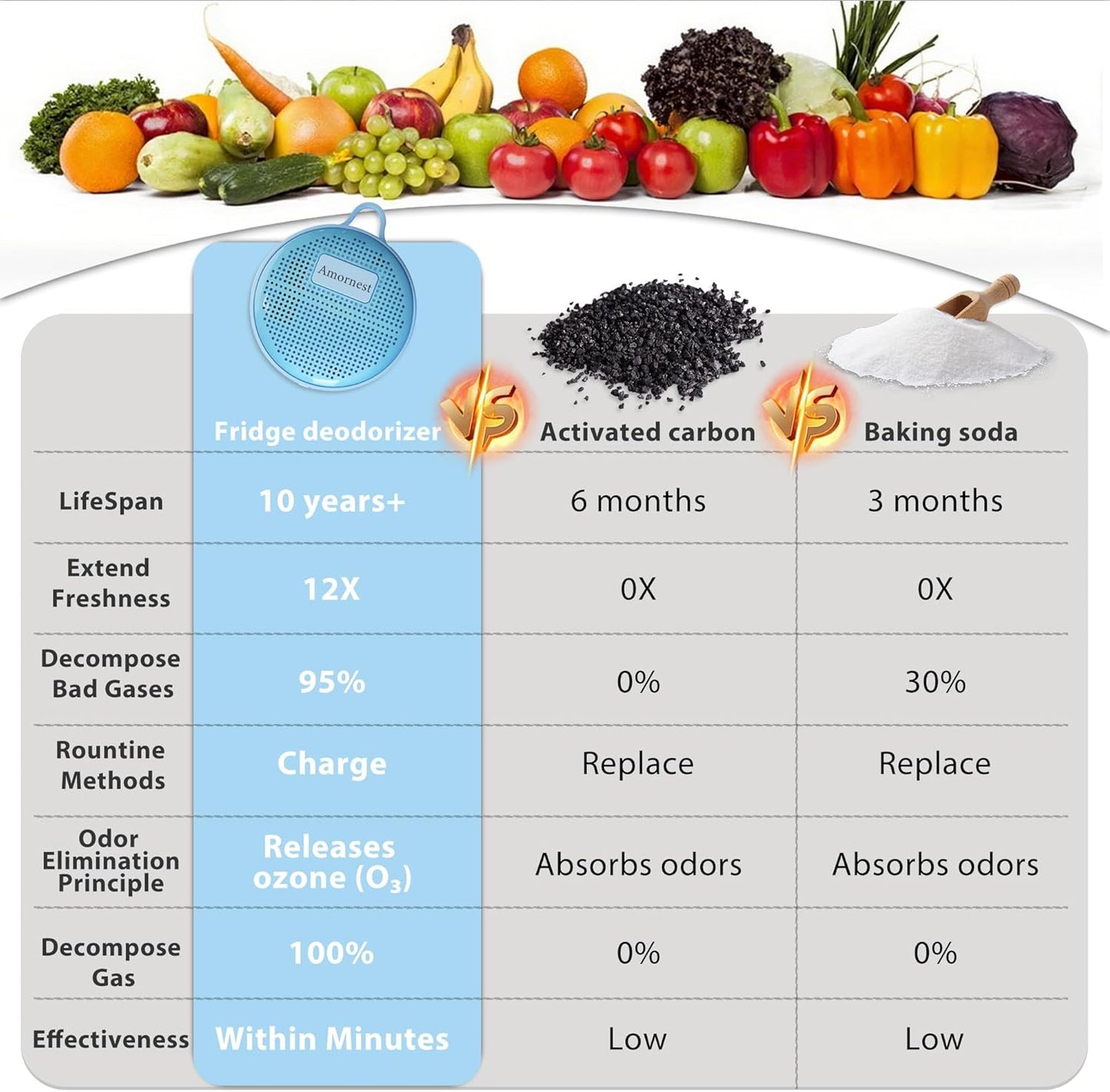 Refrigerator Deodorizer Odor Eliminator, Last for 10 Yeas Fridge Deodorizer Compact Fridge Freshener Deodorizer More Effective Than Baking Soda Bamboo Air Purifying Bags,Sky Blue