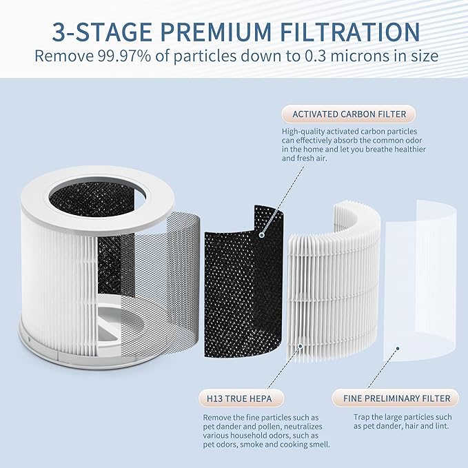4 Compact Filter Compatible with Xiaomi Smart Air Pur-ifier 4 Compact, 3-Layer Filtration with Premium H13 True HEPA Filter, Fine Pre-Filter and High Efficiency Acti-vated Car-bon, Pack of 2