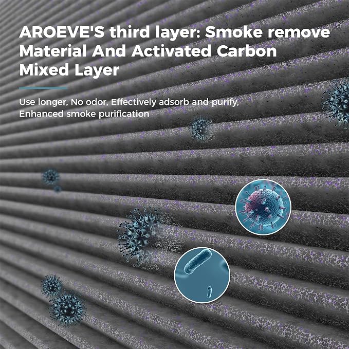 AROEVE Air Purifiers MK06 with 3 Filter(1 Basic Version & 2 Smoke Remove Version)