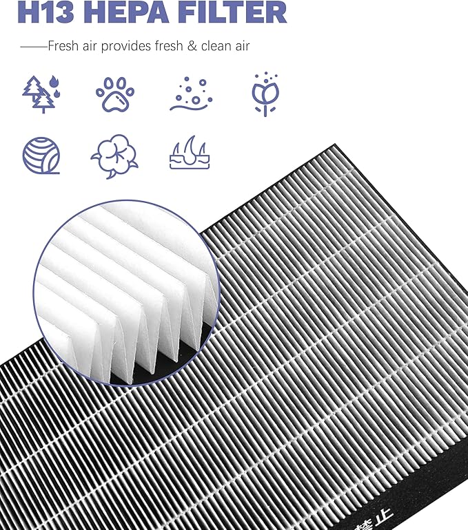 KC850U Replacement Filter Compatible With Sharp KC-850U Air Purifier, Part # FZ-C100HFU, With 2 HEPA filters and 1 FZ-C100DFU Activated carbon filter