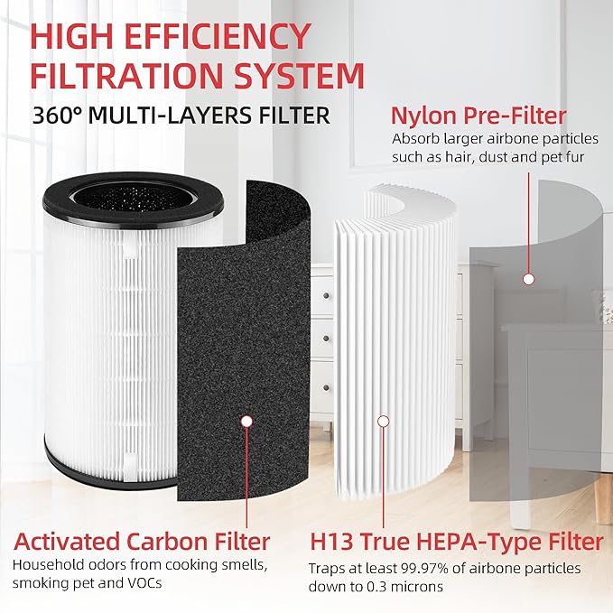 APPLIANCEMATES AP-T40FL AP-T45 Replacement Filter for Homedics Total Clean 5-in-1 Air Purifier Replaces AP-T40, AP-T40WT, AP-T45-BK, AP-T45-WT, 1461901(Costco Model), 2-Pack