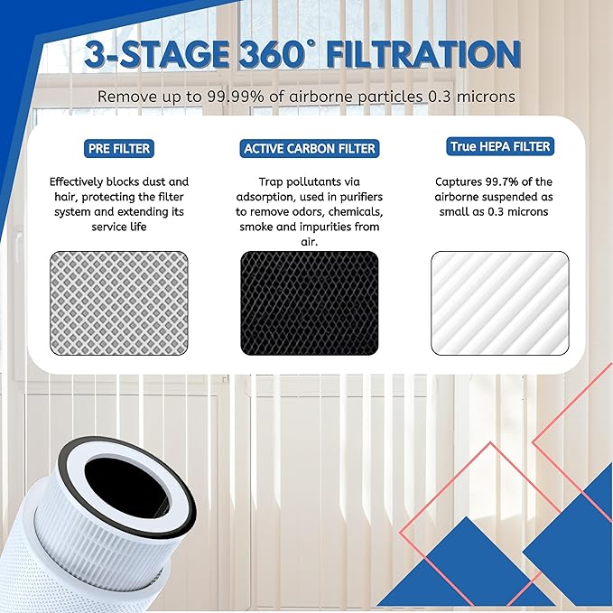 Nispira 3-in-1 True HEPA Activated Carbon Replacement Filter Compatible with Sensibo Pure Air Purifier, 3 Packs