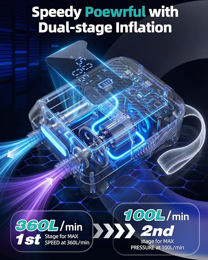 Electric Paddle Board Pump Portable, 20PSI High Pressure SUP Air Pump with Intelligent Dual Stage Inflation, Deflation & Auto-Off Function, Rechargeable Battery & 120W 12V DC Inflator for Kayak Boat