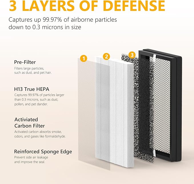 4 Pack C500FL True HEPA Replacement Filter Compatible with Homedics AP-C500 and AP-C550 Smart Air Purifier, 3-In-1 Filter, Efficiency Activated Carbon, AP-C500FL