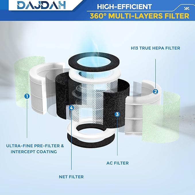 [Toxin Absorber] RP-AP089-F1/F2 Replacement Filter Compatible with RENPHO Air Purifier Replacement Filter RP-AP089 RP-AP089-F2 for RENPHO RP-AP089W RP-AP089B RP-AP089S with H13 True HEPA, 2-Pack