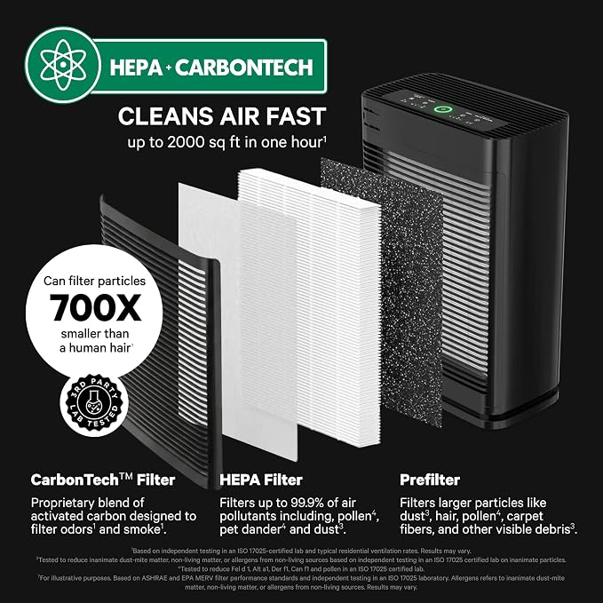 PuroAir 400 HEPA Air Purifier Large Room Air Cleaner up to 2,000 Ft² - HEPA CarbonTech Filter up to 500X Stronger - Air Quality Sensor, Auto & Quiet Sleep Modes - Air Purifiers for Large Rooms