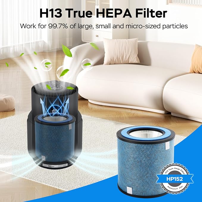 HP152 NeverChange Filter Compatible with Shark HP152 HP153 Never Change Air Purifier HP100, HP102, HP102PET, HP102PETBL, HP132, HC450, HC451, HC452, HC455, Part # HE15FKPET, 2-Pack
