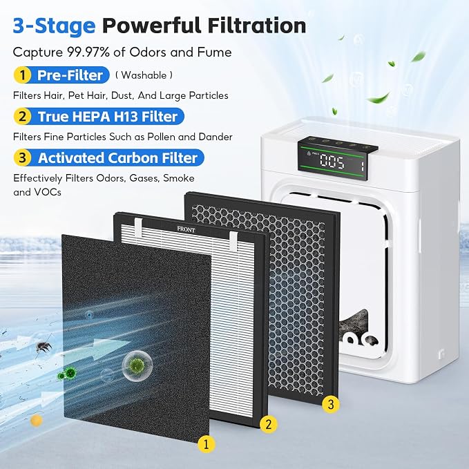 2-pack PP02 Replacement Filter, Compatible with oneisall PP02 Pet Air Purifier, Double-Sided HEPA Filter with Washable Pre-Filters for Pet Hair, Dander, Odor, Pet Care