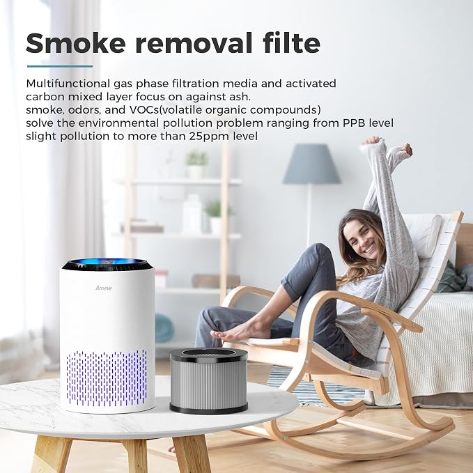 AROEVE Air Purifiers MK06 with 3 Filter(1 Basic Version & 2 Smoke Remove Version)