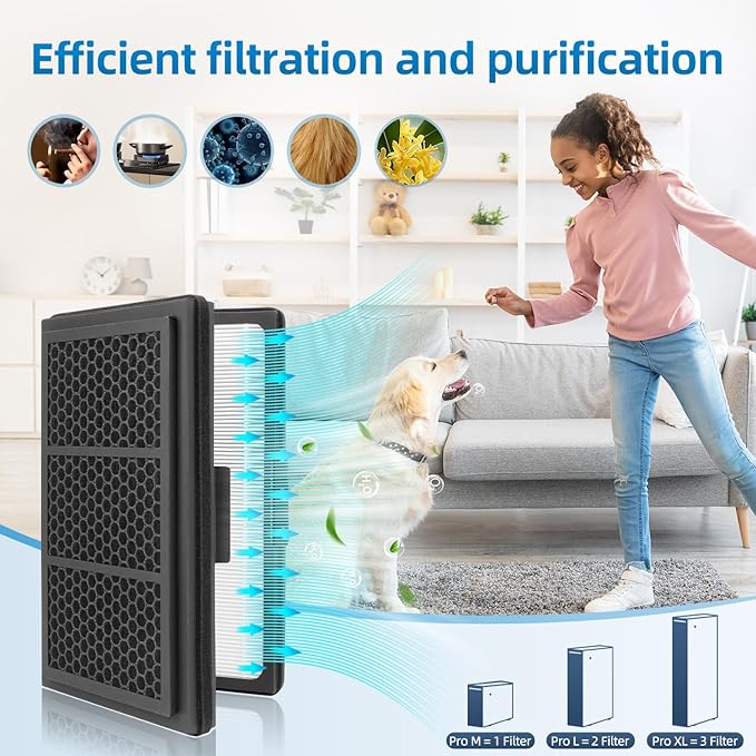 Pro M, L, XL Replacement Filter Compatible With Blueair Pro Air Purifier, HEPA and Activated Carbon Filter 2 Pack