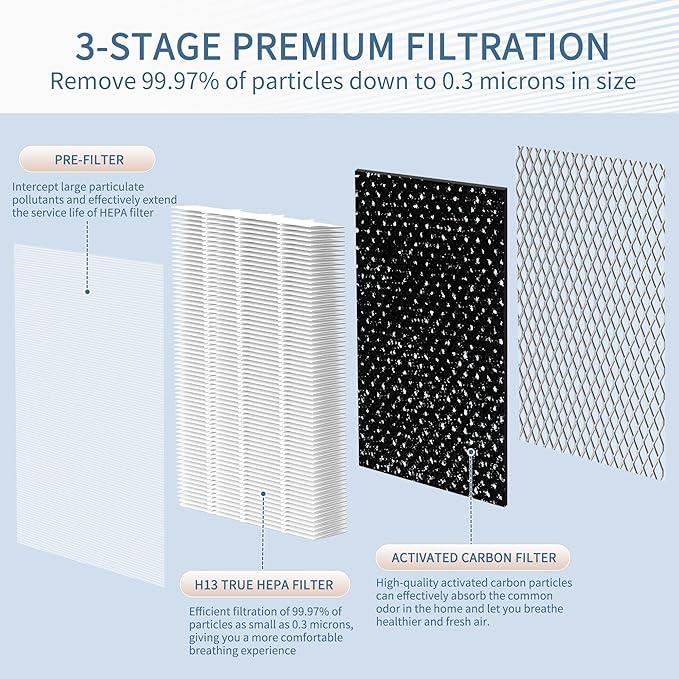 MA Series 25 Replacement Filter compatible with MA Series 25 Air Purifier Filter Replacement, 3-in-1 Composite Filter with H13 True HEPA, Activated Carbon and Pre-filter, Pack of 4