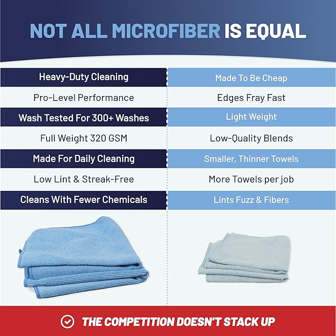 MW Pro Microfiber Cleaning Cloth |Pink, Purple, Blue (12 Pack) | Size 16" x 16" Multi Surface Microfiber Towels