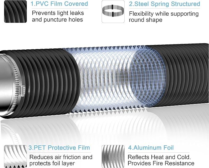 Hon&Guan 4In Dryer Vent Connector, Iron Twist Lock Dryer Vent Wall Plate and Insulated Flexible Duct 8FT with 2 Duct Clamps