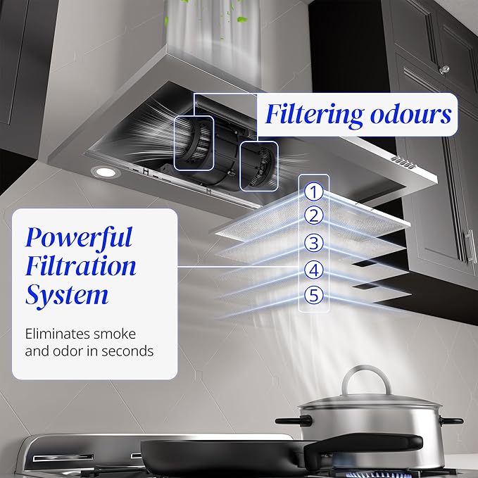FIREGAS Range Hood 30 inch, Wall Mount Range Hood with LED Lights, 3-Speed Exhaust Fan, Ducted/Ductless Convertible, Aluminum Mesh Filters, Button Controls, Stainless Steel Kitchen Vent Hood