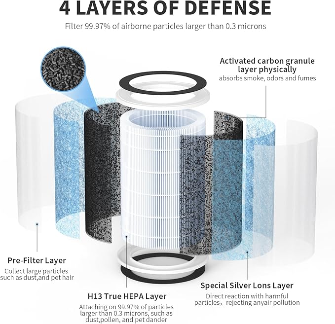 True HEPA Filter Replacement Compatible with WYZE Smart Air Purifier, Special Filter, 2 Pack