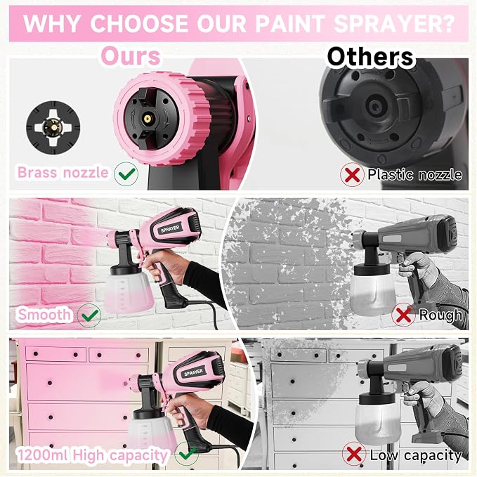 VONFORN Paint Sprayer, 700W HVLP Spray Gun with Cleaning & Blowing Joints, 4 Nozzles and 3 Patterns, Easy to Clean, for Furniture, Cabinets, Fence, Walls, Door, Garden Chairs etc. VF803 Pink