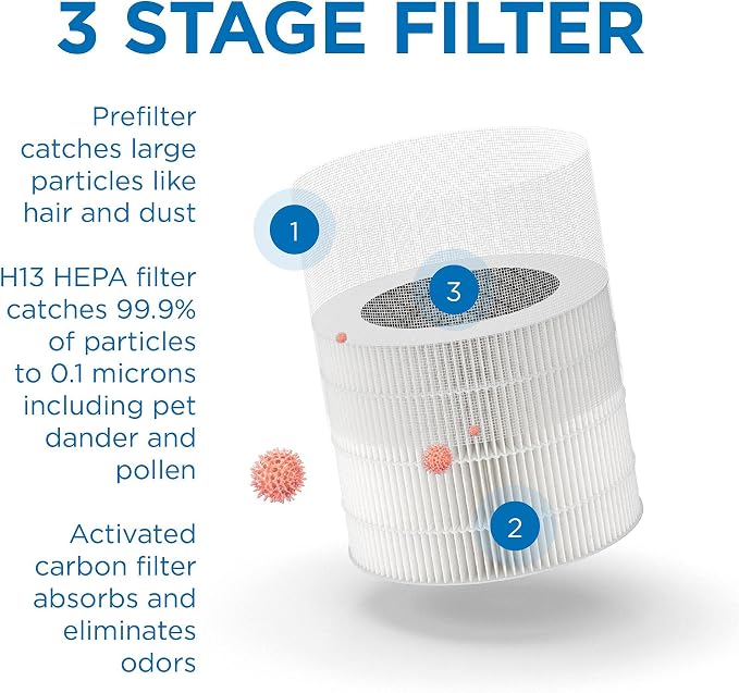 Medify MA-22 Air Purifier with True HEPA H13 Filter | 169 m² Coverage in 1hr for Allergens, Smoke, Wildfires, Dust, Odors, Pollen, Pet Dander | Quiet 99.9% Removal to 0.1 Microns | Black, 1-Pack