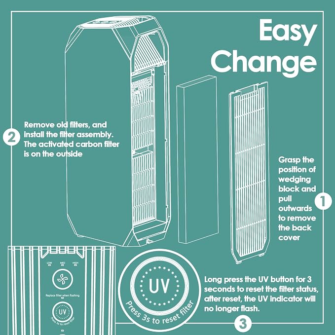 NEA-F1 H13 True HEPA Filter Replacement Compatible with Toshiba Air Purifier Filter Replacement for Eureka Air Purifier NEA120 and Toshiba Smart WiFi Air Purifier CAF-W36USW, 4 HEPA & 8 Carbon Filter