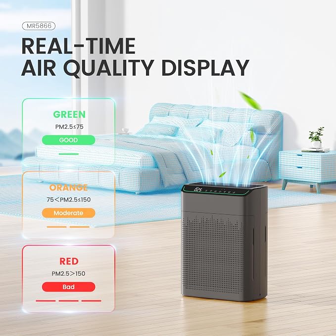 MERONTE Air Purifiers for Home Large Room Up to 1690 ft² with PM 2.5 Air Quality Monitor, Wi-Fi and Alexa compatible, HEPA Filter Double-sided Air Inlet for Smoke and Odor, 1 Pack+2 Pack Filters Grey