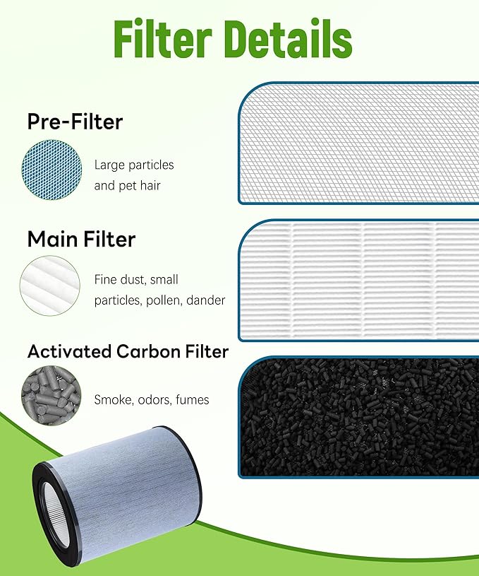 K 360° True HEPA Replacement Filter Compatible with GermGuardian Air Purifier AC9400W and AC9600W, Compare to Part # FLT9400, H13 Filter and Activated Carbon
