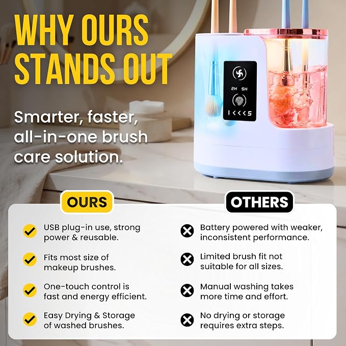 Electric Makeup Brush Cleaner & Dryer Machine – Automatic Deep Cleaning & Smart Drying, Portable One-Button Makeup Brush Cleaner for All Brush Sizes, Gift for Makeup Lovers