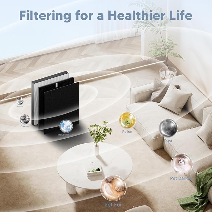 Replacement Part Compatible with Air Purifier, True Grade High-Efficiency Materials With Activated Carbon Filter, Includes:1+2+2 Filter