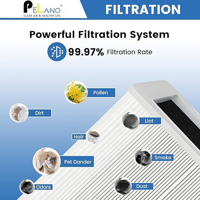 211+ Replacement Filter Compatible with 211+ Air Purifier, 2-Stage Filtration System of H13 True Filter and Activated Carbon Filter, White, 2 Pack