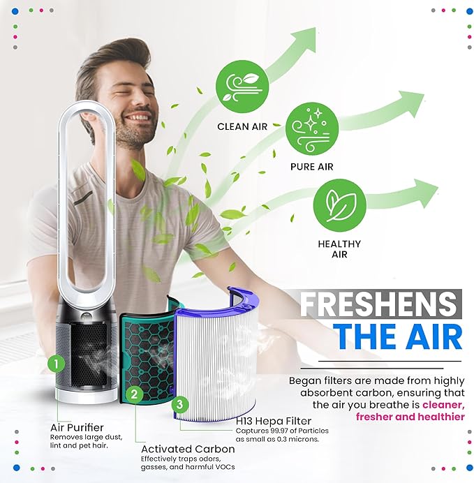 Bagean 360 Combi Glass HEPA Filters Compatible with Dyson Air Purifier Filter HP04 TP04 Pure Cool Hot Fan Dyson Filter Replacement - H13 True HEPA and Activated Carbon Purifies 99.97% Particles (2-Pk)