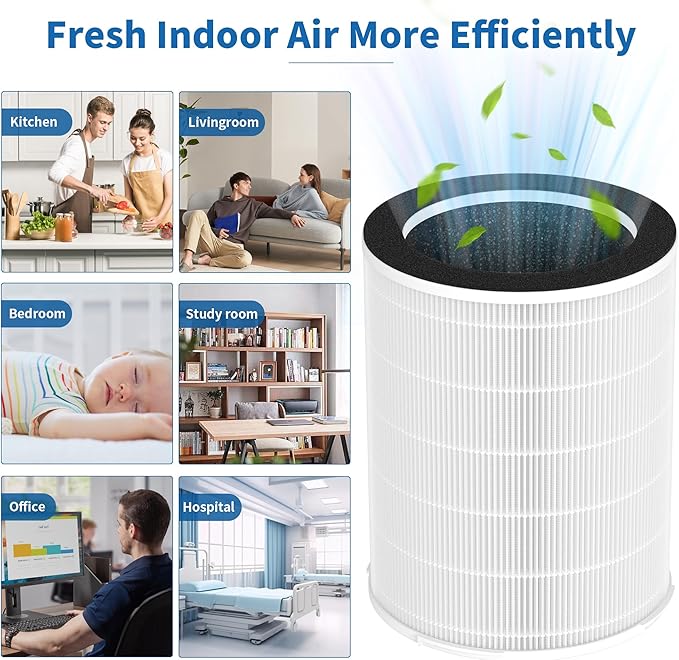 1 Pack KJ510B True HEPA Replacement Filter Compatible with Kokofit KJ510B Air Cleaner Purifier, 3-in-1 Pre-Filter, H13 True HEPA Filter and Activated Carbon Filter