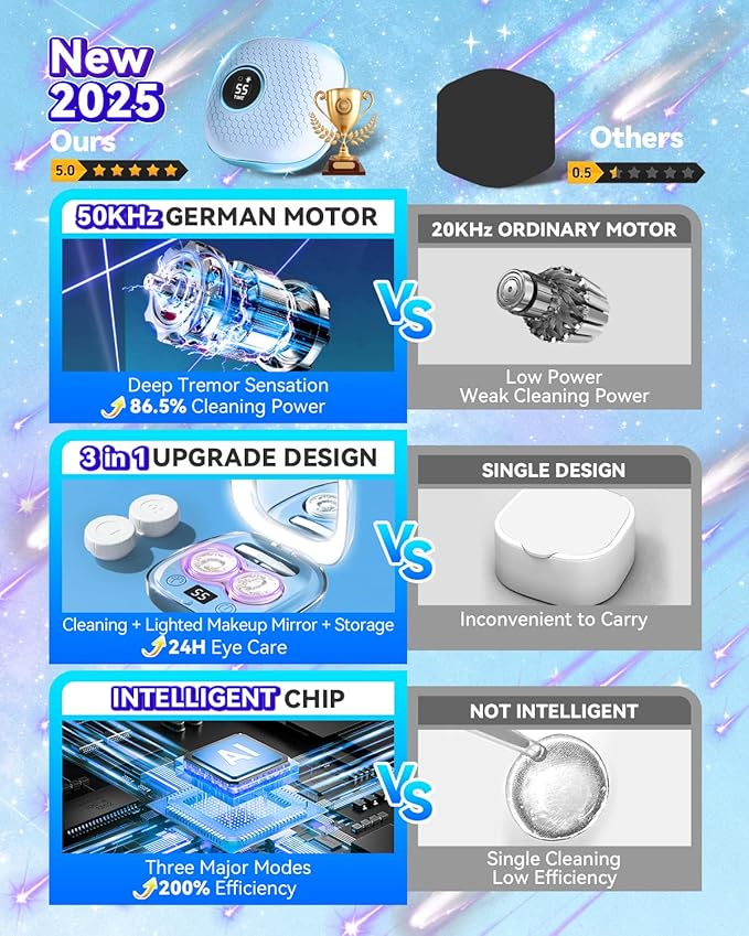 2025 Upgraded Ultrasonic Contact Lens Cleaner【50KHz Germany Super Motor】【Top1 Intelligent Chip-Smart Modes】【Rechargeable】 Gentle Cleaning & 99% Brightness, Portable Soft Contact Lens Tools (Blue)