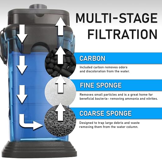 Penn-Plax Cascade 1000 Canister Filter - 265 GPH Aquarium Filter for Tanks Up to 100 Gallons - 360 Degree Flow Valves, Poly Fiber Pads, Bio-Sponge & Activated Carbon -Fresh & Saltwater -11.5x10x17in
