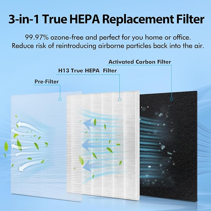 MA-25 Replacement Filter Compatible with MA-25 Air Purifier S1/W1/B1, 3-in-1 Filtration System of MA25, H13 True HEPA and Activated Carbon Filter, 2 Pack