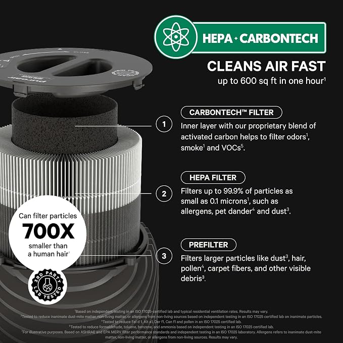 PuroAir 130i Smart Air Purifiers for Home Pets Allergies - HEPA + CarbonTech Filter up to 500X Stronger - Cleans Air Fast - Quiet Sleep Mode, Small Room Air Purifiers for Bedroom, Baby, Office (2PK)
