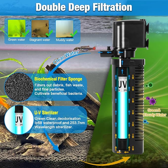 TARARIUM 20-75Gal U-V Aquarium Filter for Fish Turtle Tank, Auto-Timer Bulb | Bio Sponge+U-V Internal Filter, Clear Green Water, Green Killing, Aeration, Deodorize, Salt & Freshwater Crystal Clear,211GPH