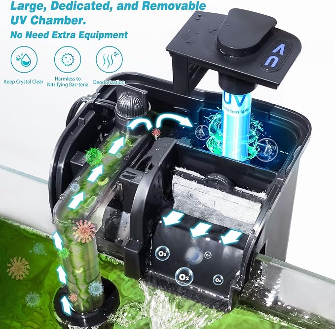 Hang on Back Aquarium Filter 158GPH for 10-40 Gal. Fish Tank, w/ Detachable U-V Light &Surface Skimmer, 4-Stage Suspension Oxygen Deodorization Saltwater Freshwater Crystal Clear Green Clean Machine