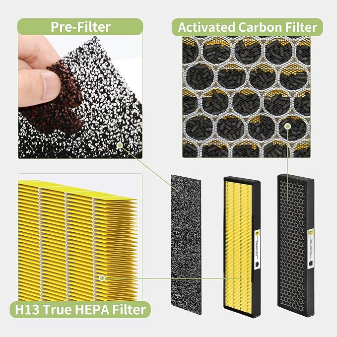 【Upgraded】Nisreen AC4825 Pet Odor Eliminator HEPA Filter B Replacement Compatible with FLT4825 Filter B True HEPA Filter, for Models AC4825E AC4300 AC4900CA AP2200CA, 4 H13 HEPA and 4 Pre-Filters