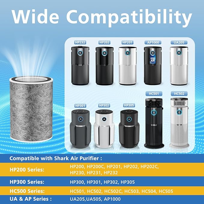 HP201 HP302 Replacement Filter Compatible with Shark HP202 HP301 HC502 HP232 HC501 AP1000 Air Purifier MAX, Cleans up to 99.97% of particles, Part # HE2FKBAS, HE2FKBASMB, 1 Pack