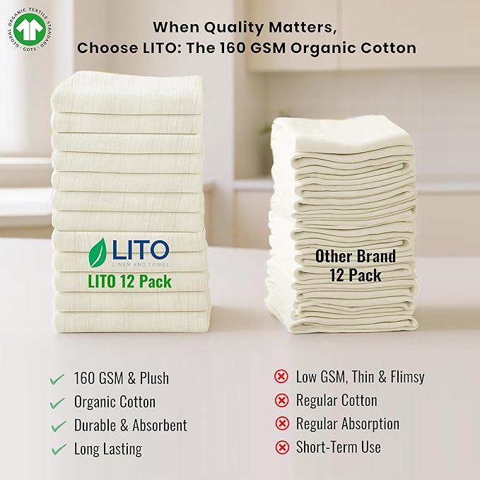 Flour Sack Towels | Tea Towel for Crafts| Kitchen Dish Cotton Blank Towel for Embroidery| Baking Bread Proofing Linen Cover| Super Absorbent Quick Dry| 12 Pack 28"x28" Natural