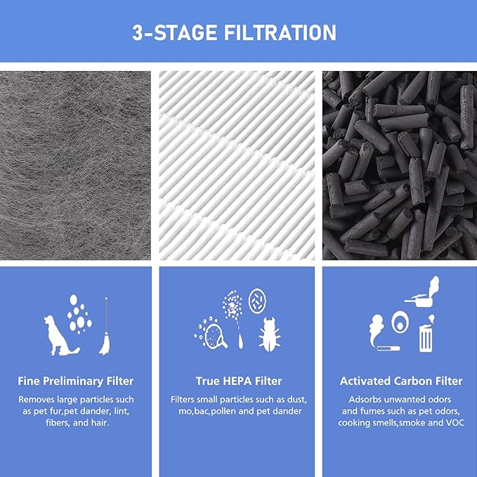 HP201 HEPA Replacement Filter Compatible with Shark HP201 HP202 HP301 HP302 UA205 AP1000 HC501 HC502 Air Cleaner Purifier MAX, Compare to # HE2FKBASMB & HE2FKBAS 2 Pack