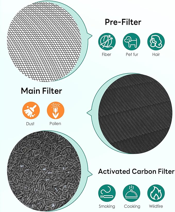 Replacement Filter Compatible with WYZE Smart Air Purifier, Premium Filter with Activated Carbon, 2 Count