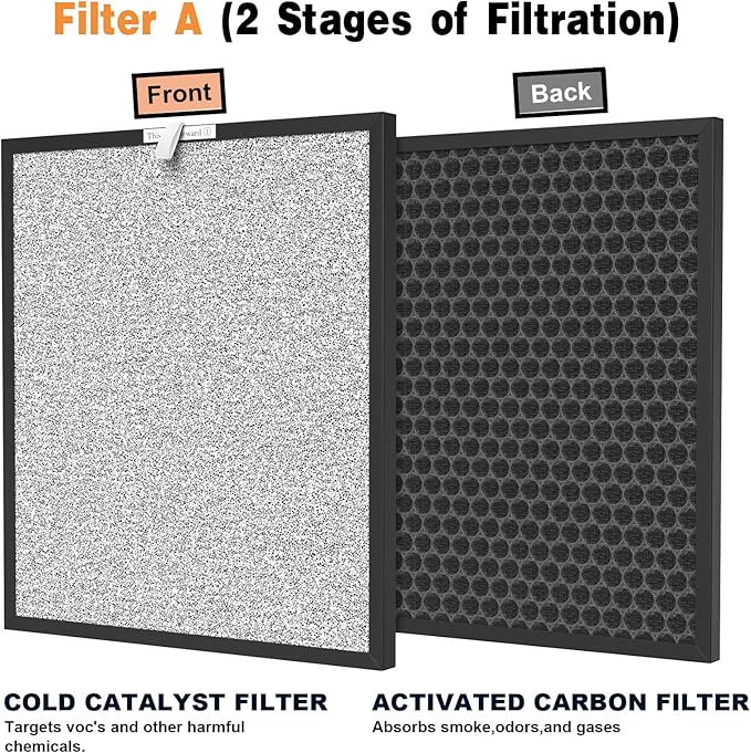 3 Packs HSP001 Filter Replacement Compatible with HSP001 Air Cleaner Purifier with H13 True HEPA Filter, Activated Carbon, Pre-Filter & Cold Catalyst Filters